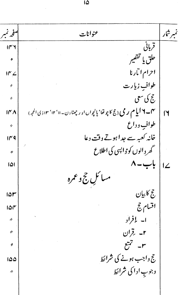 Falsafa-e-Hajj