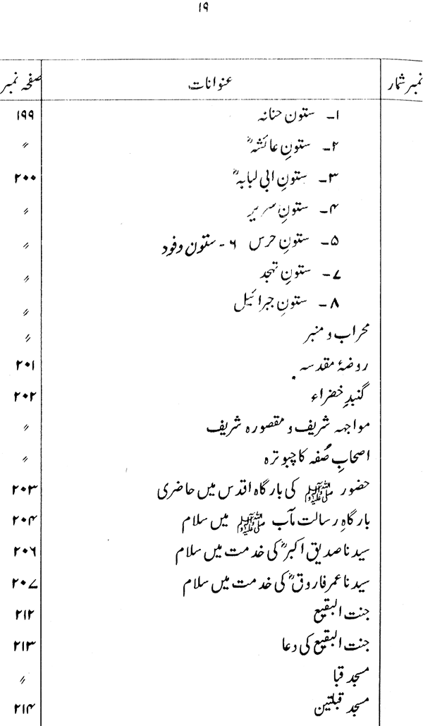 Falsafa-e-Hajj