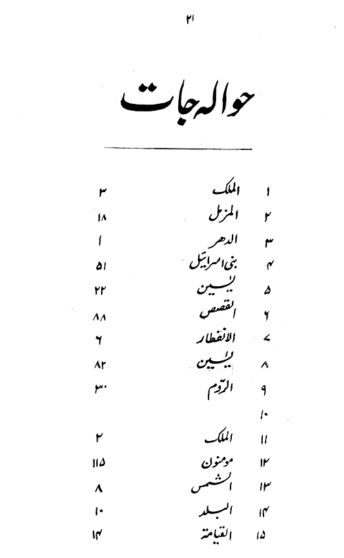 Fitrat ka Qur’ani Tasawwur