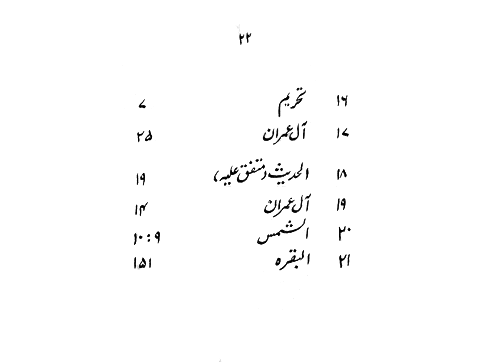 Fitrat ka Qur’ani Tasawwur