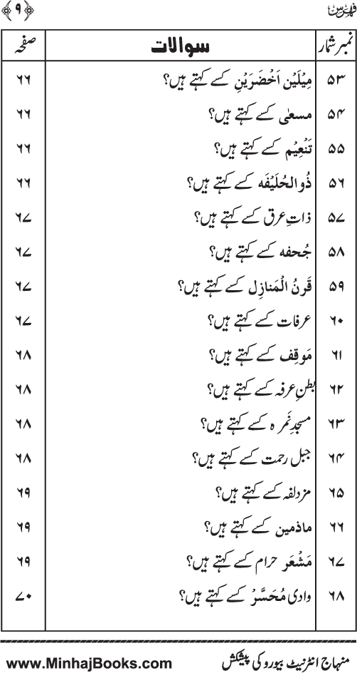 Silsila Ta‘limat-e-Islam (7): Hajj awr ‘Umra (Fazail o Masail)