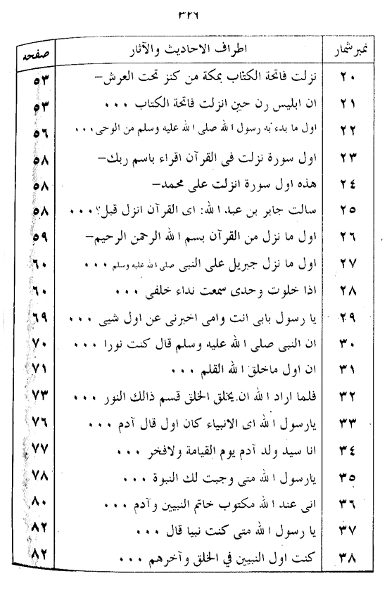 Sura Fatiha awr Ta‘mir-e-Shakhsiyyat