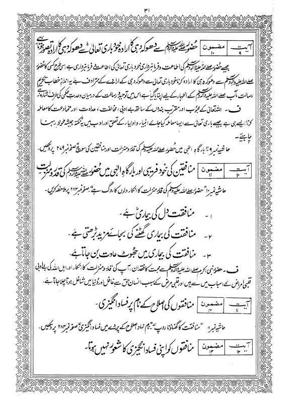تفسیر منہاج القرآن (سورۃ البقرہ)