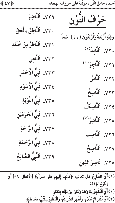 Asma’ Hamil al-Liwa’ Murattaba ‘ala Huruf al-Hija’
